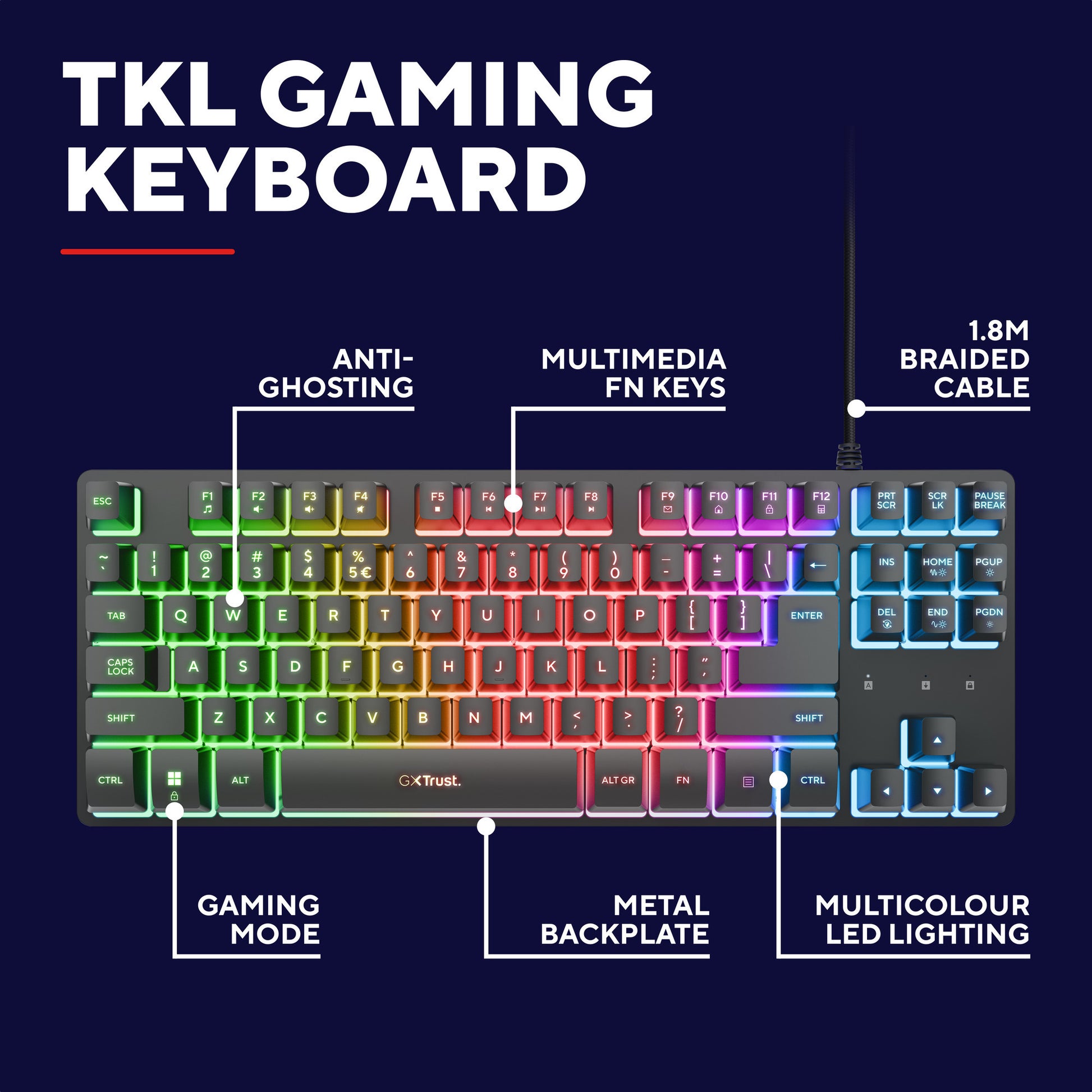 Trust GXT 833 Thado-Tastatur mit TKL-Beleuchtung, Gaming-Tastatur (schwarz, US-Layout, 80 % (TKL), RGB)