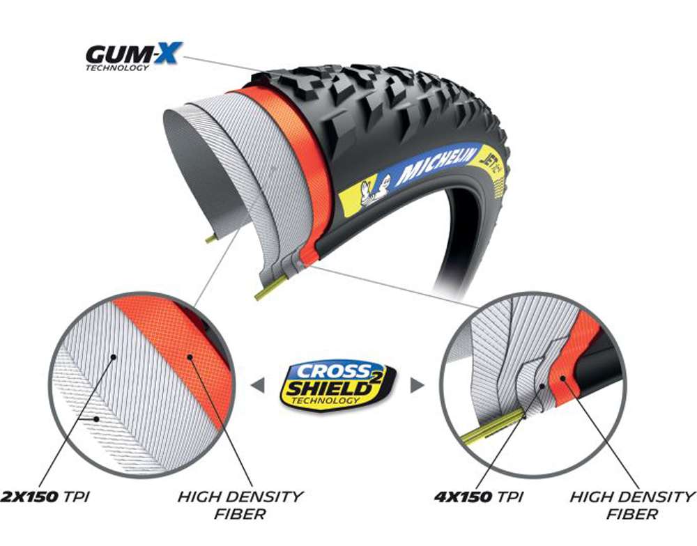 Michelin Wild XC Racing Line 29 TLR Faltreifen