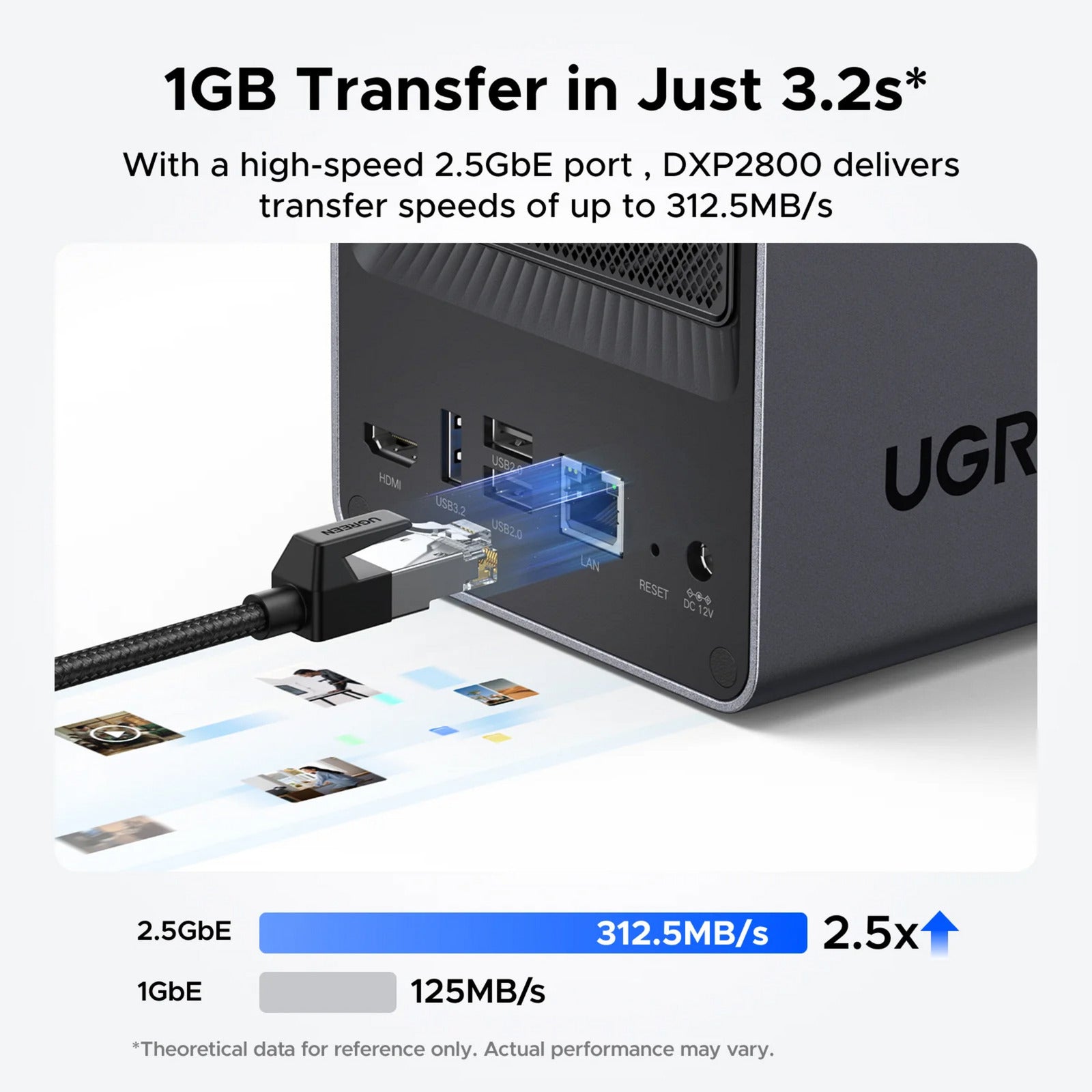 Ugreen nasync dxp2800 (grau, 2,5 GBe, HDMI, USB-C)