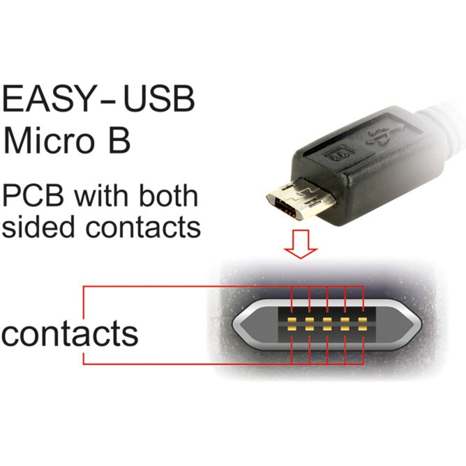 Delock Easy-USB-A 2.0 Männchen> Easy-USB Micro-USB-B 2.0 MAL