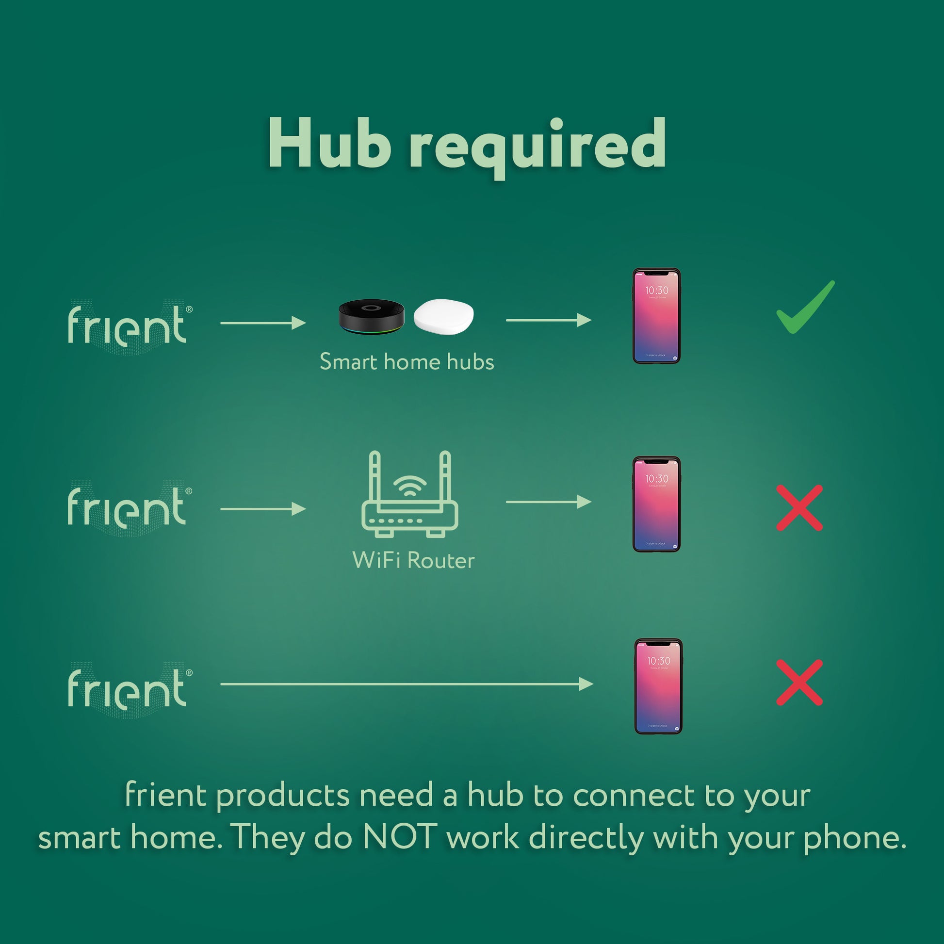 Frient Smart Din Relay Relais (hellgrau, ZigBee)