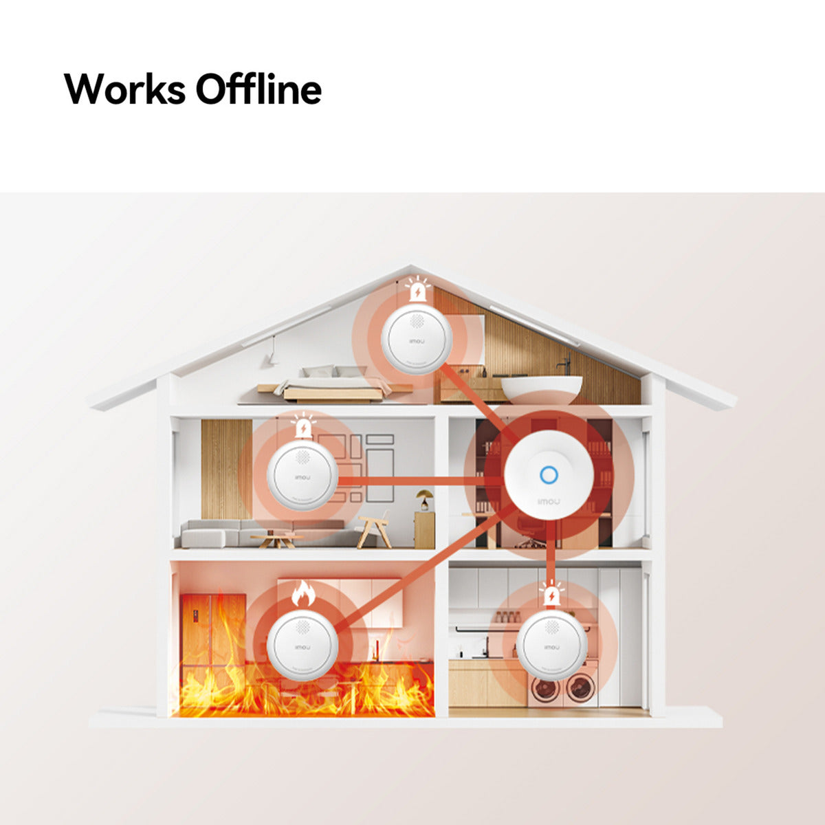 Imou intelligenter Rauchmelder – ZSM1-Bundle (weiß, 3 Stück + ZG2S Smart Gateway, ZigBee)
