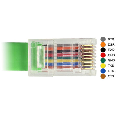 Delock USB-A 2.0 männlich> 1x Serien RS-232 RJ45 Männlich