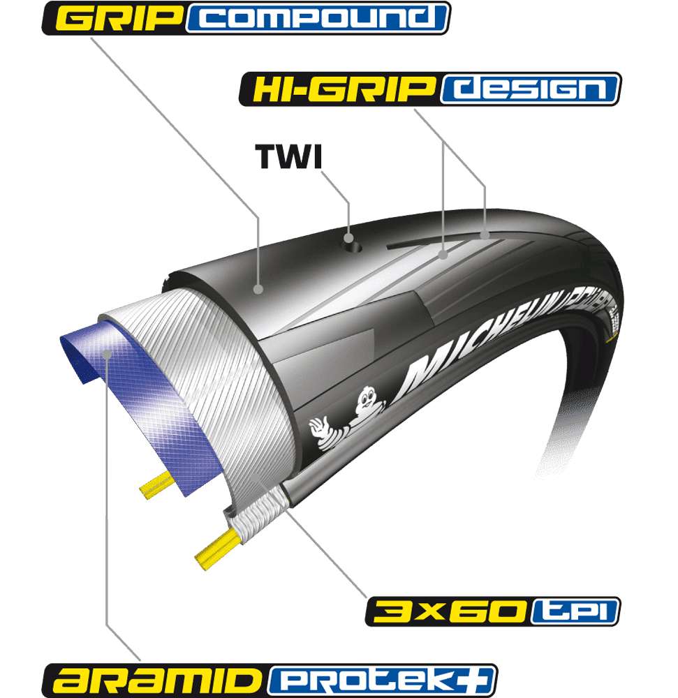 Michelin Power All Season TS V2 Faltreifen