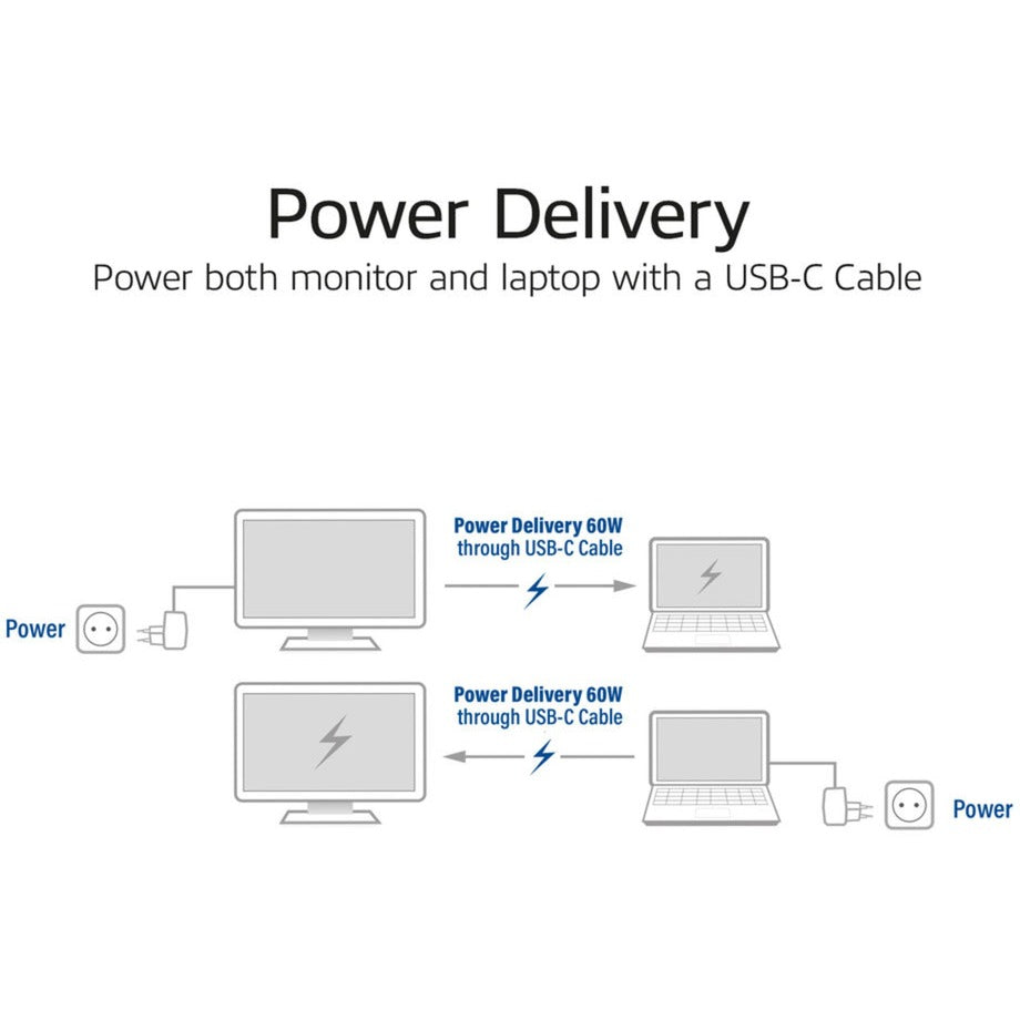 ACT-Konnektivität USB-C 3.2 GEN2 Active Optical Cable (AOC) Connectes