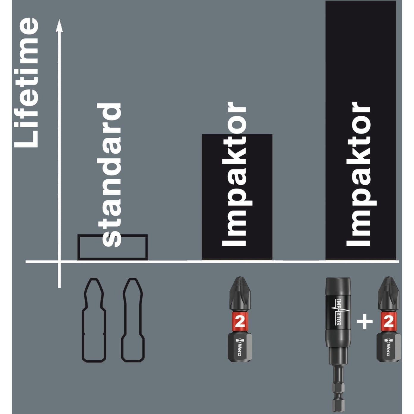 Wera Bit-Check 30 Impaktor 1