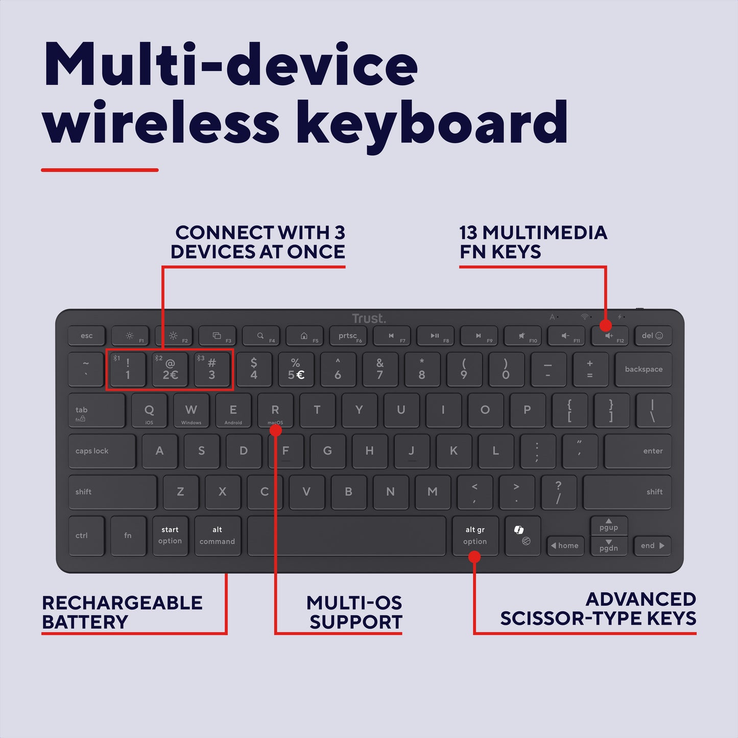 Trust Nado II Bluetooth-Tastatur (schwarz, US-Layout, Scherenschalter, Bluetooth)