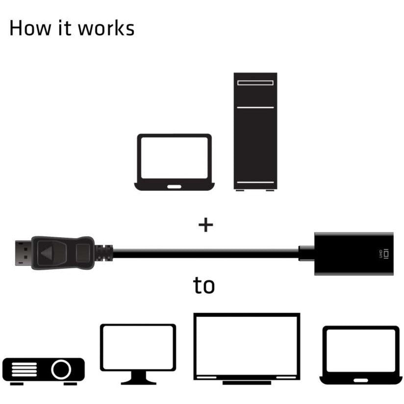Club 3D DisplayPort 1.4 zu HDMI 2.0B HDR Active Adapter