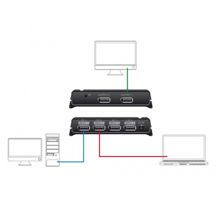 Delock DisplayPort Switch 2x 2 DisplayPort in 1x 2 d