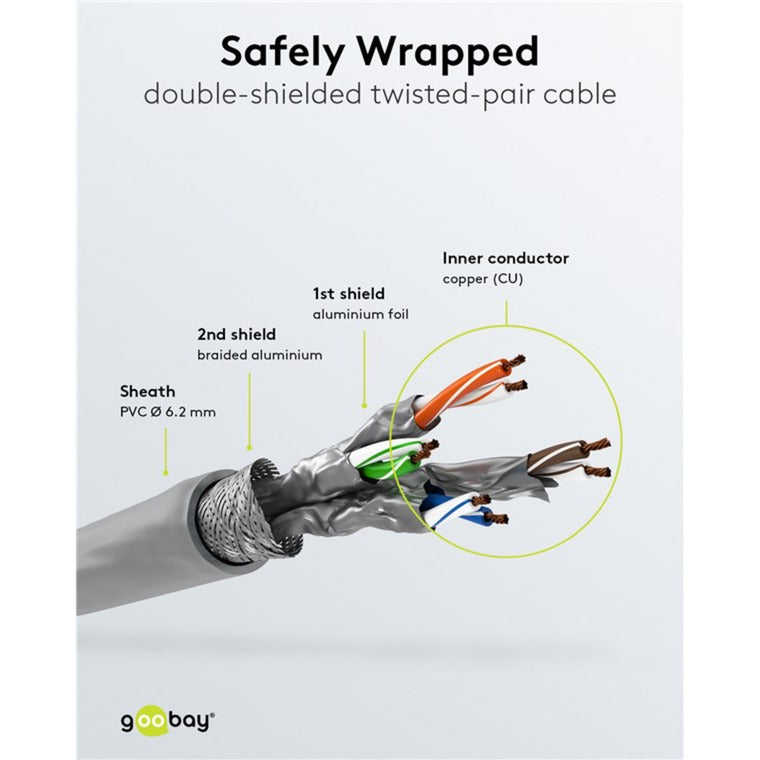 Goobay Patch Cable Cat 6A s FTP mit CAT 7 -Kabel