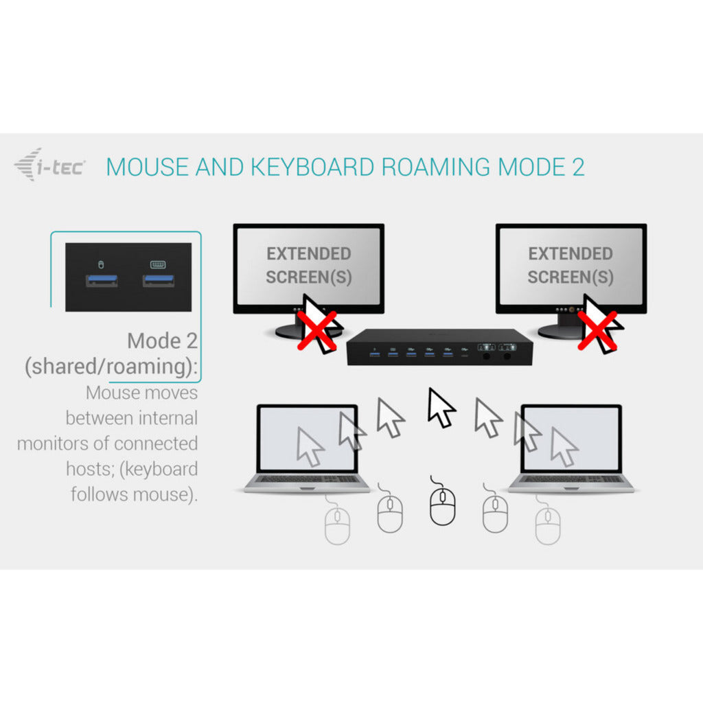 I-tec USB-C KVM Dock Pro Dockingstation (schwarz)