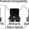 Reverse Components HG Singlespeed-Kit-Experte