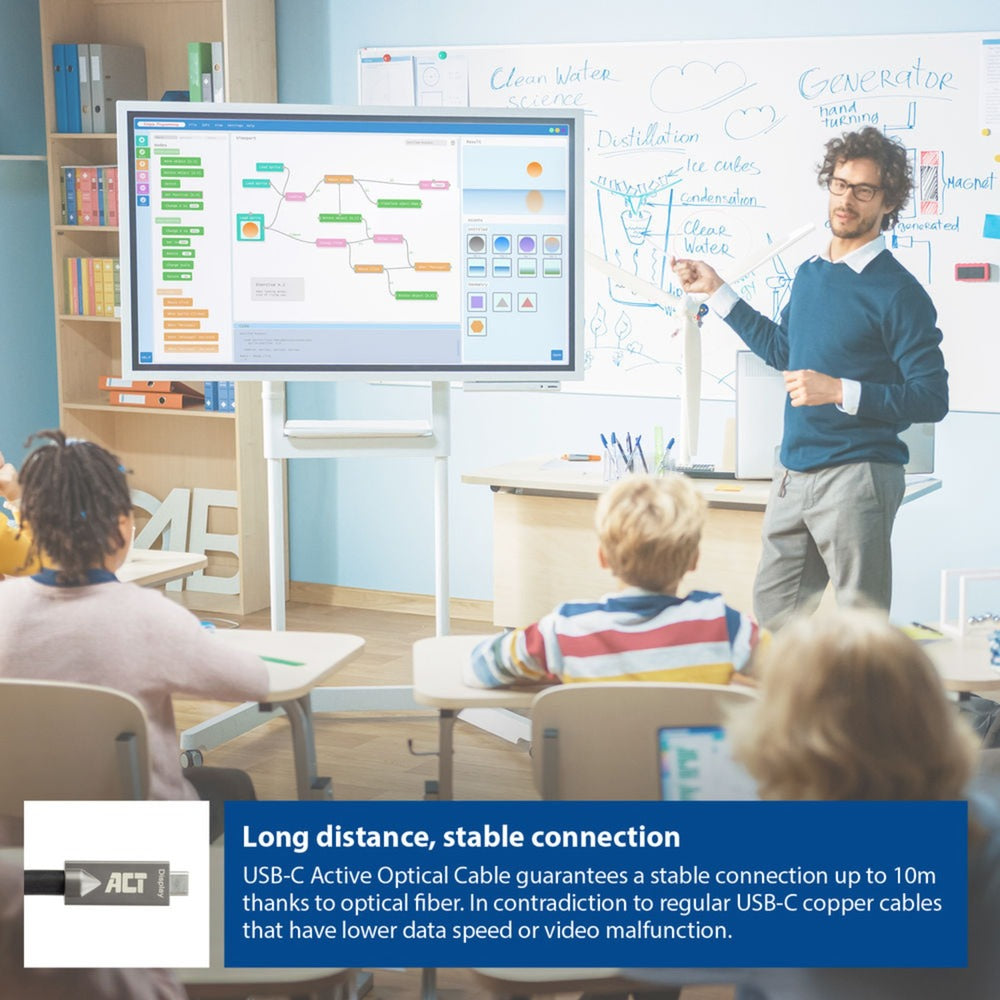 ACT-Konnektivität USB-C 3.2 GEN2 Active Optical Cable (AOC) Connectes