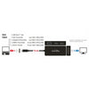 Delock USB-C> VGA HDMI DVI DisplayPort