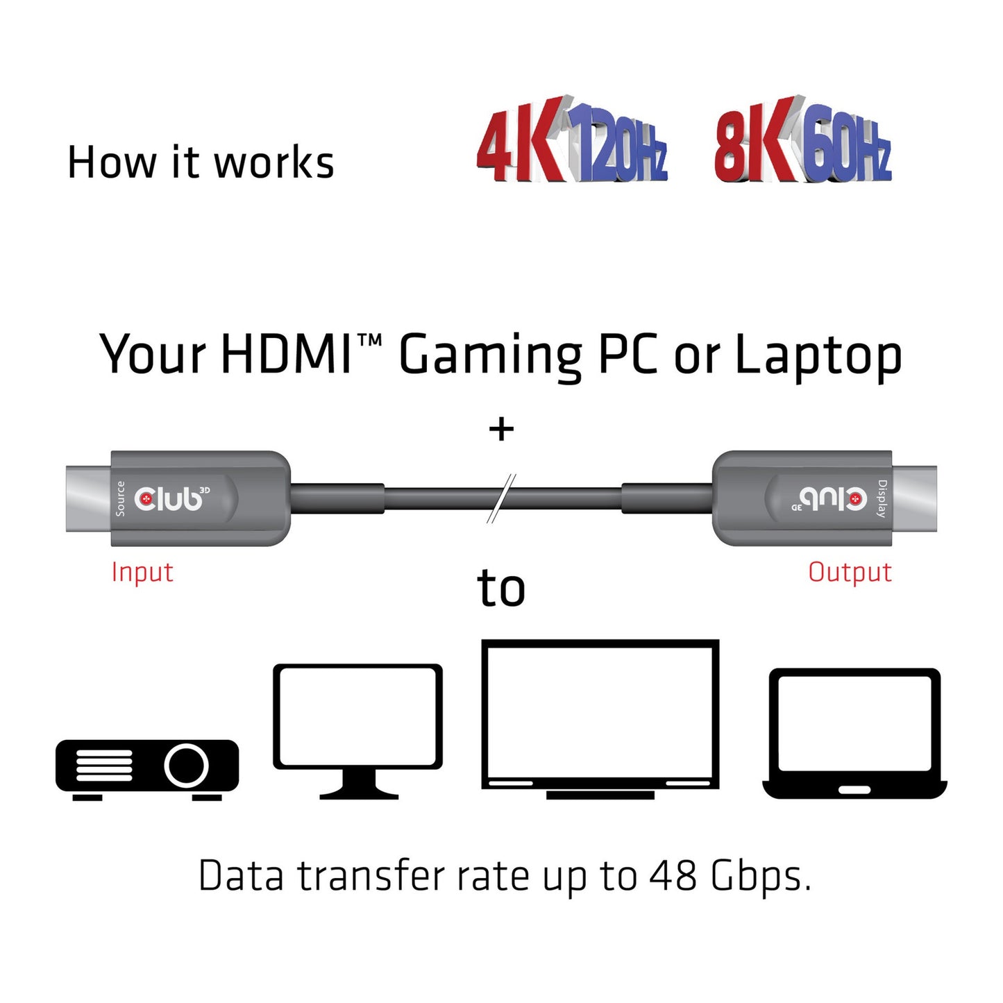 Club 3D HDMI Certified AOC