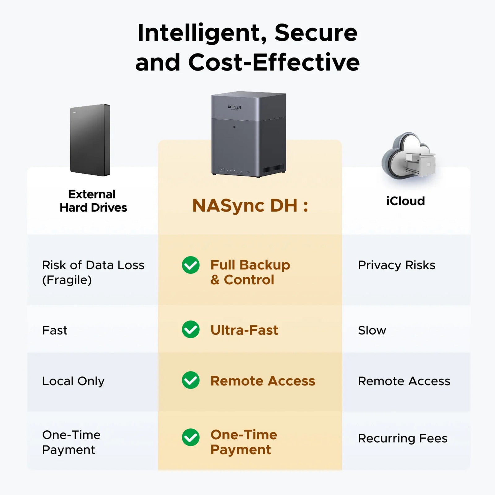 Ugreen nasync dh4300 plus (grau, 1x 2,5GBE, HDMI, USB-C)