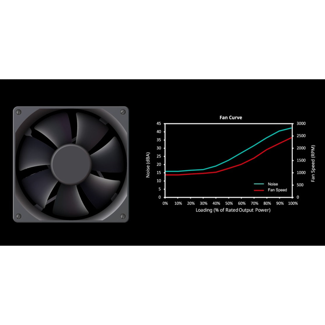 Cooler Master MWE 650 Bronze V3