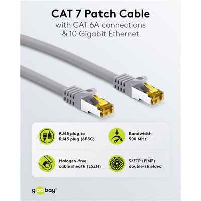 Goobay Patch Cable Cat 6A s FTP mit CAT 7 -Kabel