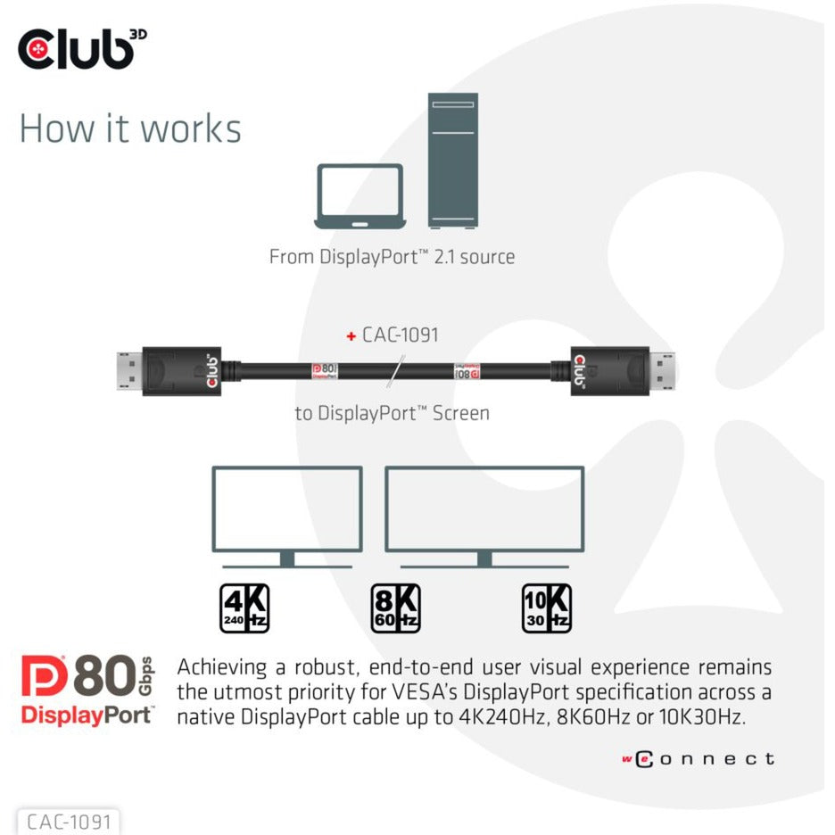 Club 3D DisplayPort 2.1 BI-Direktional VESA DP80 Zertifiziert