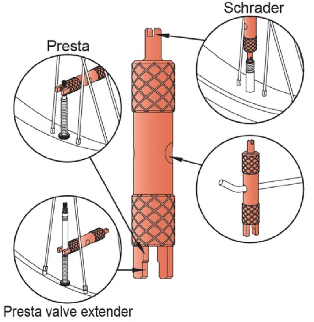 Icetoolz Ventilschlüssel av sv