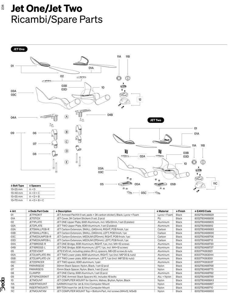 Deda Jet One – obere Armlehnenplatte