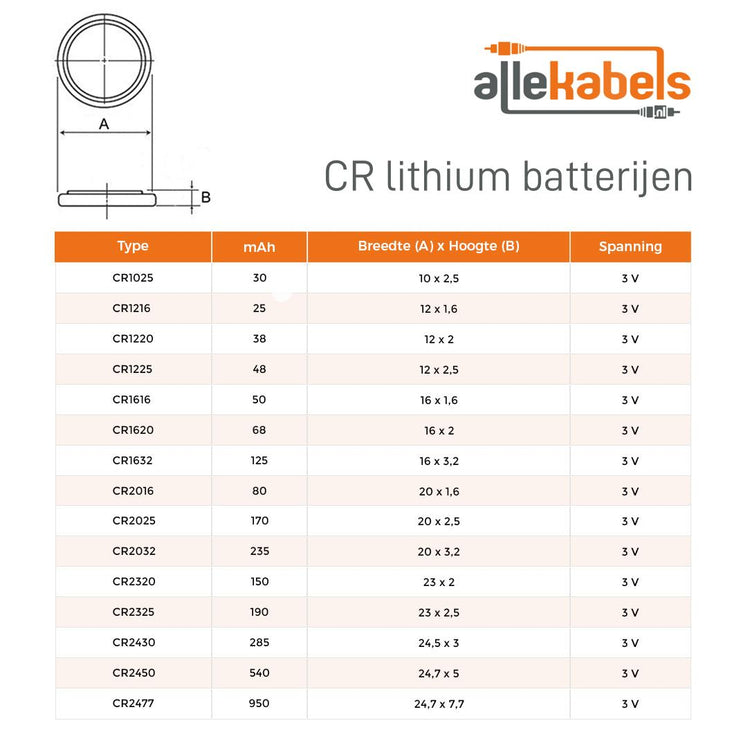 Camelion CR 2025 Lithium-Knopfzellen (5er-Blister)