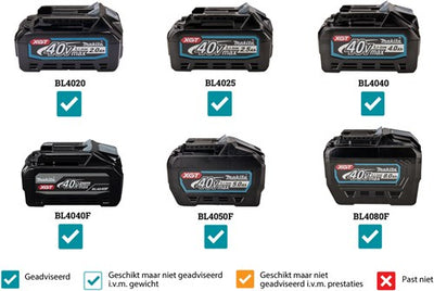 Makita cf003gz | 40-V-Max-Lüfter mit Schwenkfunktion | Ohne Akkus und Ladegerät, im Karton
