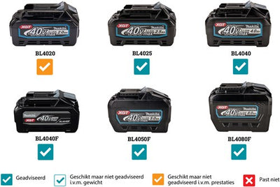 Makita cw002gz | Gefrier-/Kühlbox mit Heizfunktion | 50l | ohne Akkus und Ladegerät | im Karton - cw002gz01