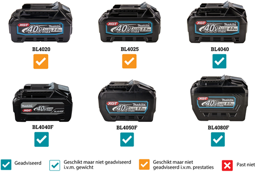 Makita lm003gm103 xgt 40v max Rasenmäher 38cm | 1 x 40 V max. Batterie 4,0 Ah und Ladegerät DC40RC – LM003GM103