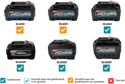 Makita lm003gm103 xgt 40v max Rasenmäher 38cm | 1 x 40 V max. Batterie 4,0 Ah und Ladegerät DC40RC – LM003GM103