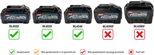 Makita Bouwradio FM DAB DAB+ Bluetooth MR004GZ 12V-40V