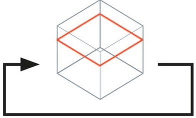 Rotationslaser von Makita