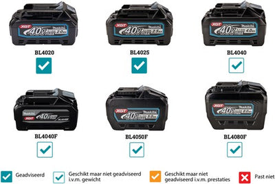 Makita td002gz01 Akku-Schlagschrauber 40 V max. exkl. Batterien und Ladegerät