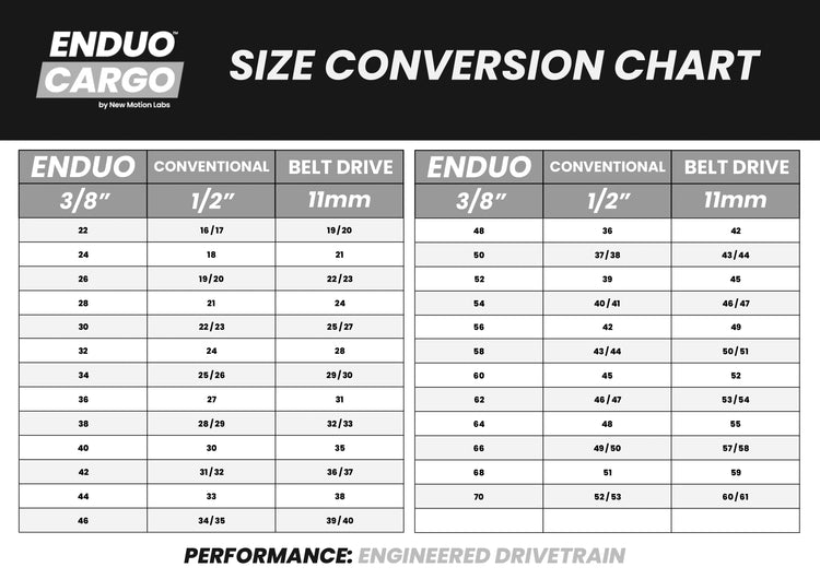 Enduo Cargo Gear 30t Enduo Cargo Alfine Nexus Sturmey Archer Schwarz