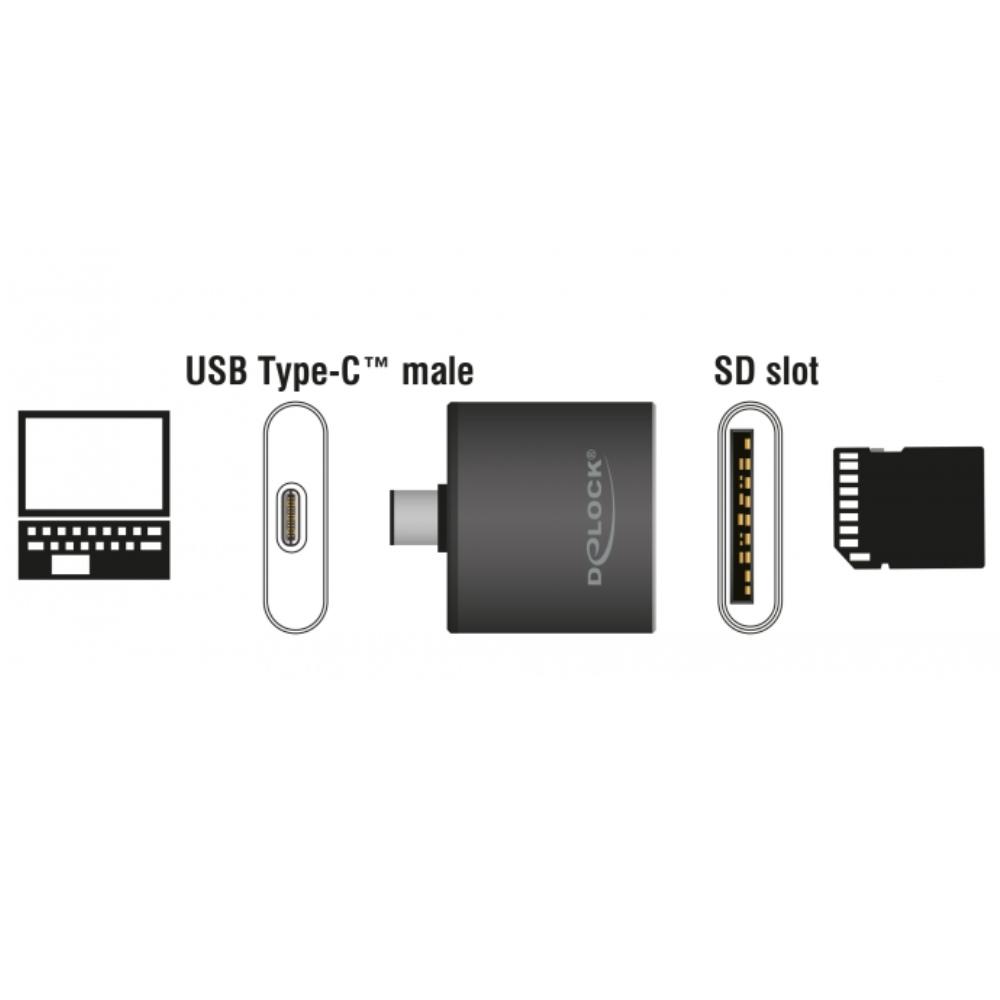 Delock USB Typ-C SDHC SDXC UHS-II MMC Single Slot Ka