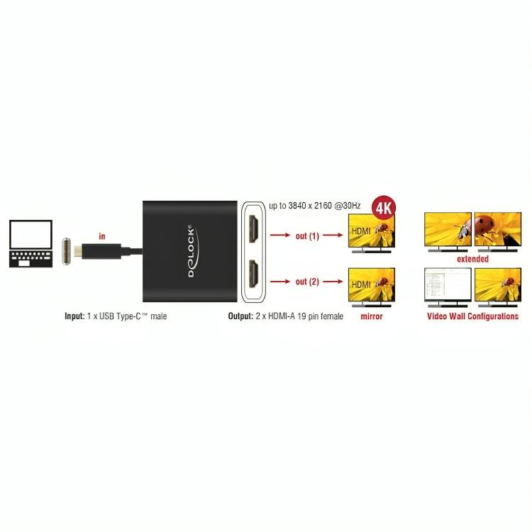 Delock USB Typ-C Splitter 2x HDMI OUT 4K