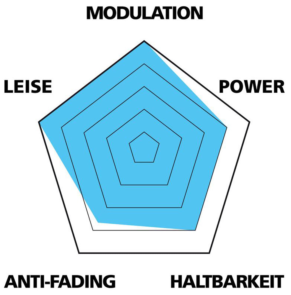 Var-Scheibenbeläge für Sram rot