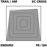 Var-Scheibenbeläge gesintert für Avid Elixir XX xo - afbeelding 2