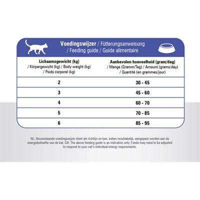 Prince Cat Vital Care Adult Fit fit